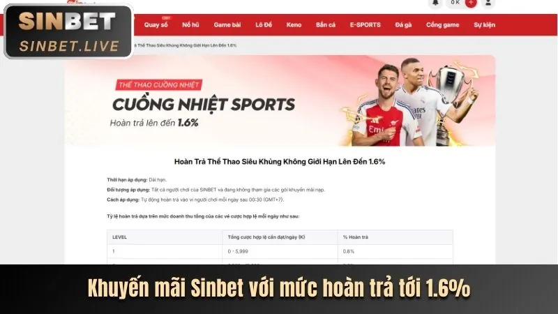 Đánh giá các loại game tại cdbet